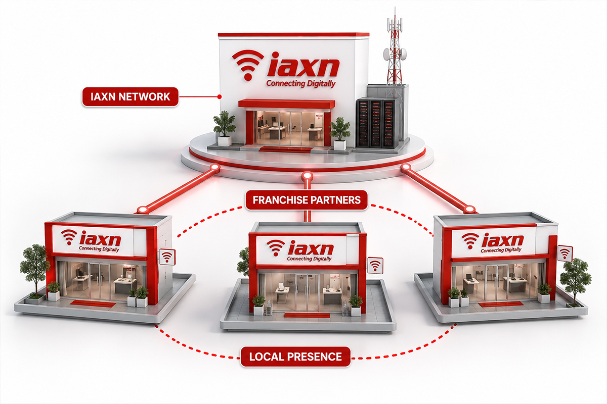 IAXN Franchise